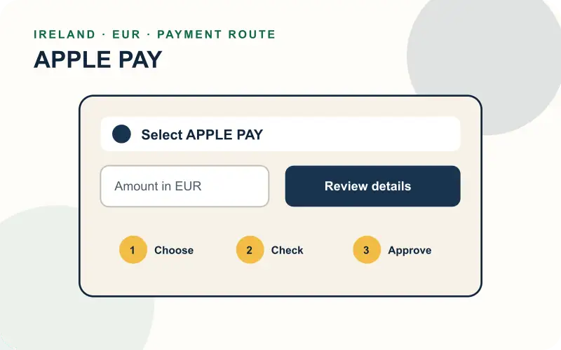 Steps for selecting Apple Pay in a secure cashier