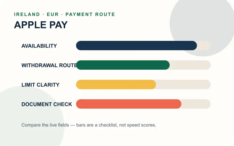 Apple Pay compared with alternative Ireland payment routes