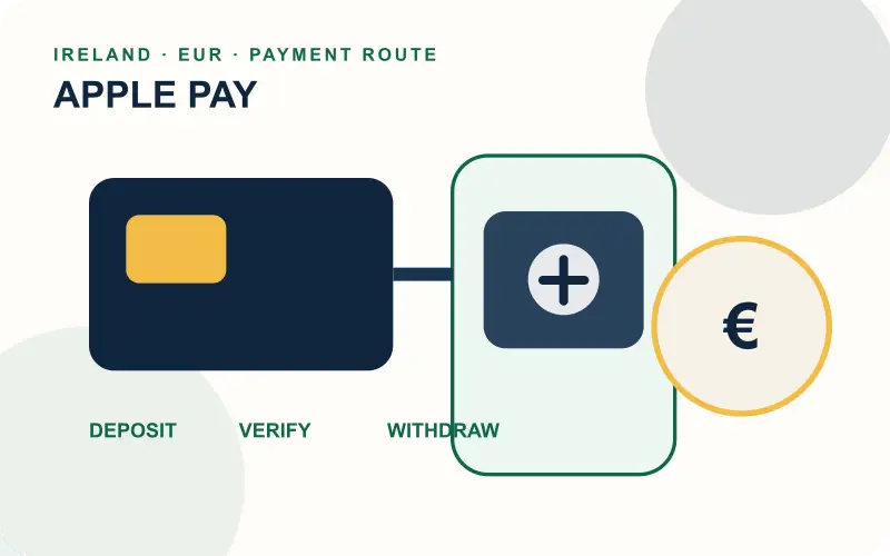 Apple Pay payment route for LeoVegas Ireland