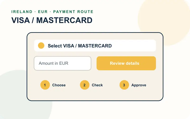 Steps for selecting Visa or Mastercard in a secure cashier