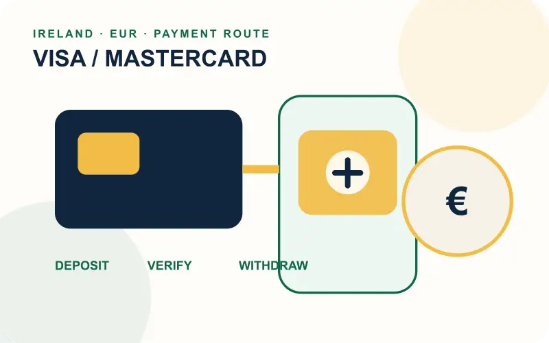 Visa or Mastercard payment route for LeoVegas Ireland