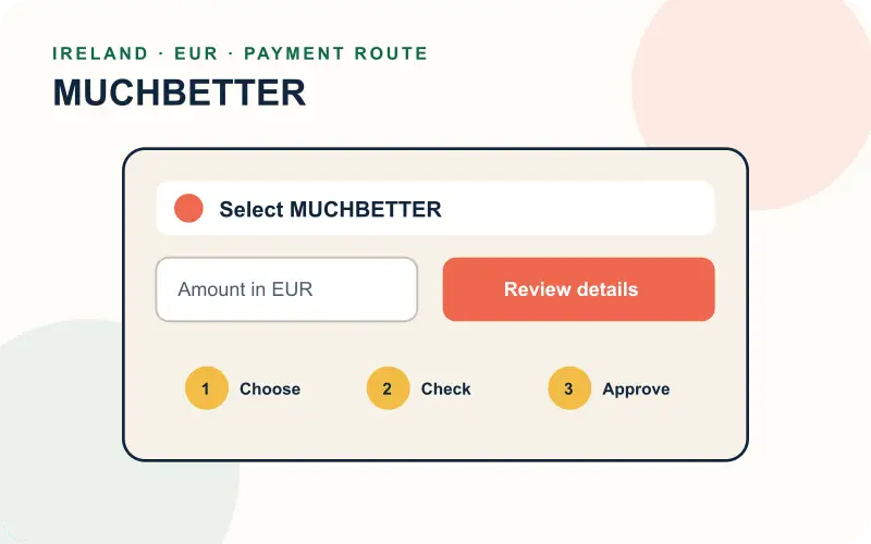 Steps for selecting MuchBetter in a secure cashier