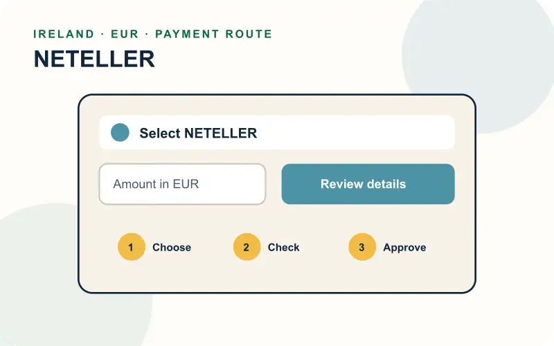 Steps for selecting Neteller in a secure cashier