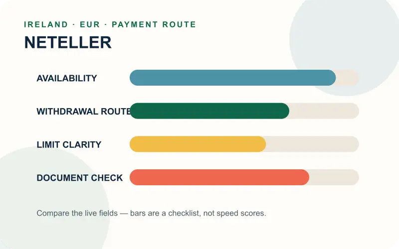 Neteller compared with alternative Ireland payment routes