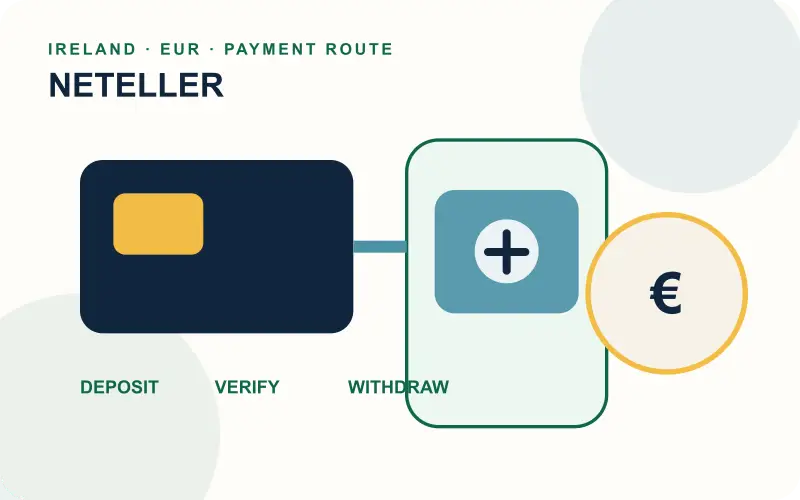 Neteller payment route for LeoVegas Ireland