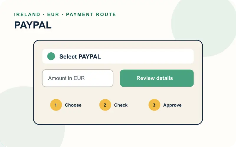 Steps for selecting PayPal in a secure cashier