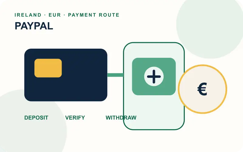 PayPal payment route for LeoVegas Ireland