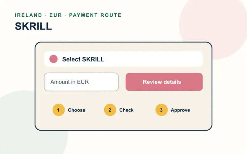 Steps for selecting Skrill in a secure cashier