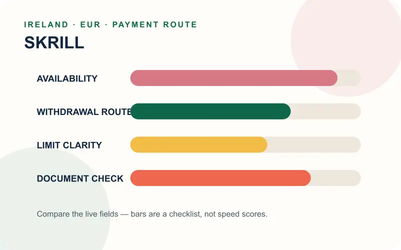 Skrill compared with alternative Ireland payment routes