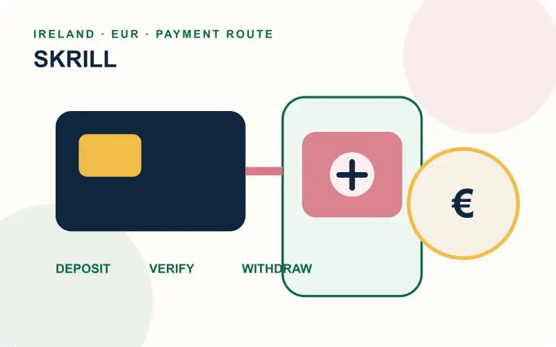Skrill payment route for LeoVegas Ireland