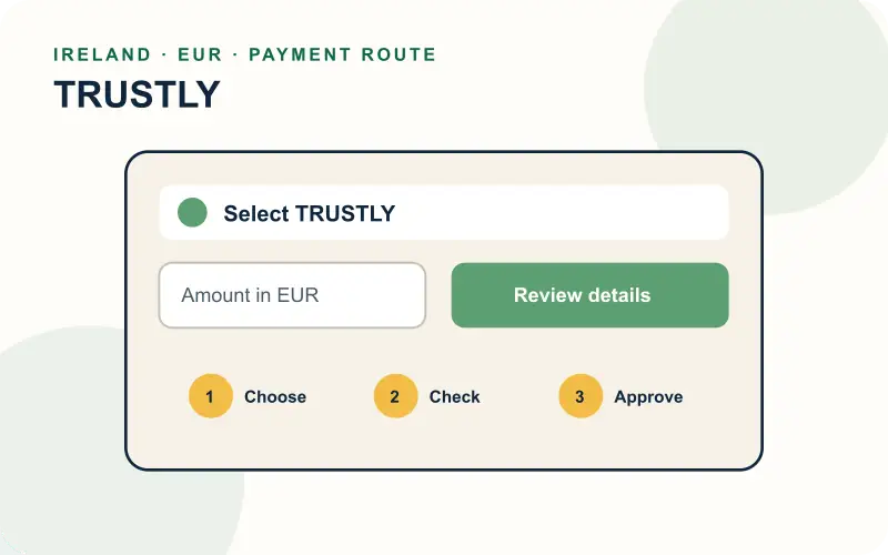 Steps for selecting Trustly in a secure cashier