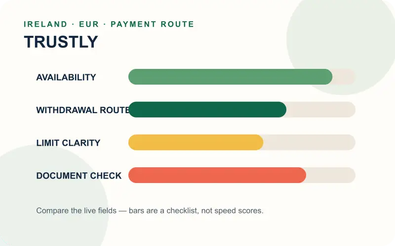 Trustly compared with alternative Ireland payment routes
