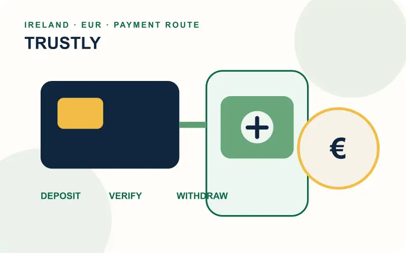 Trustly payment route for LeoVegas Ireland