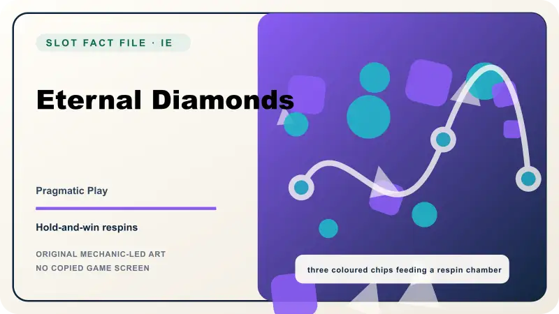 Eternal Diamonds: three coloured chips feeding a respin chamber