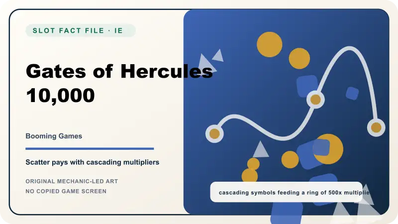 Gates of Hercules 10,000: cascading symbols feeding a ring of 500x multipliers