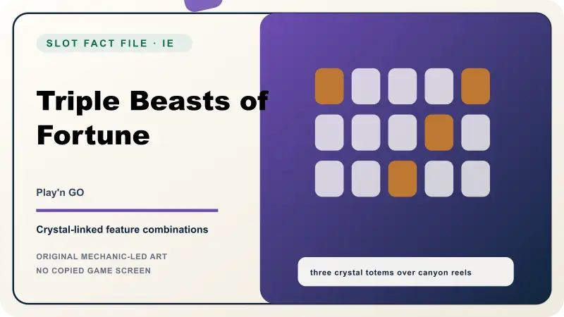 Triple Beasts of Fortune mechanics illustration